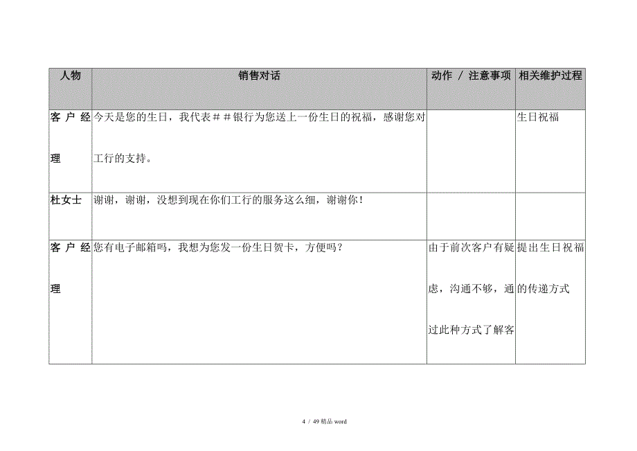 精品银行理财中心客户关系维护案例_第4页