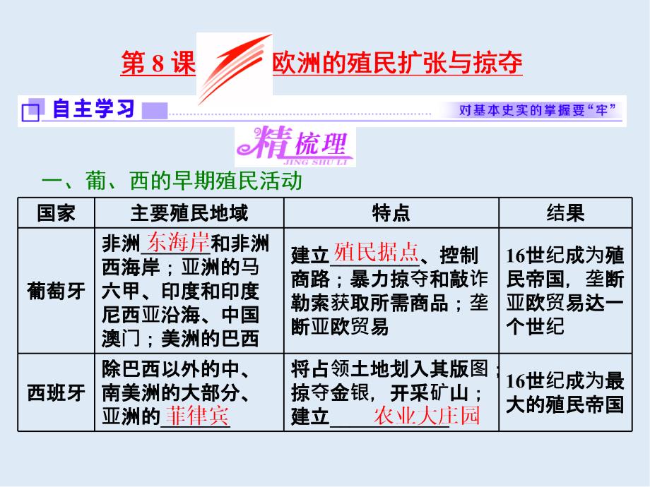 高中历史岳麓版必修2课件：第二单元 第8课 欧洲的殖民扩张与掠夺_第1页