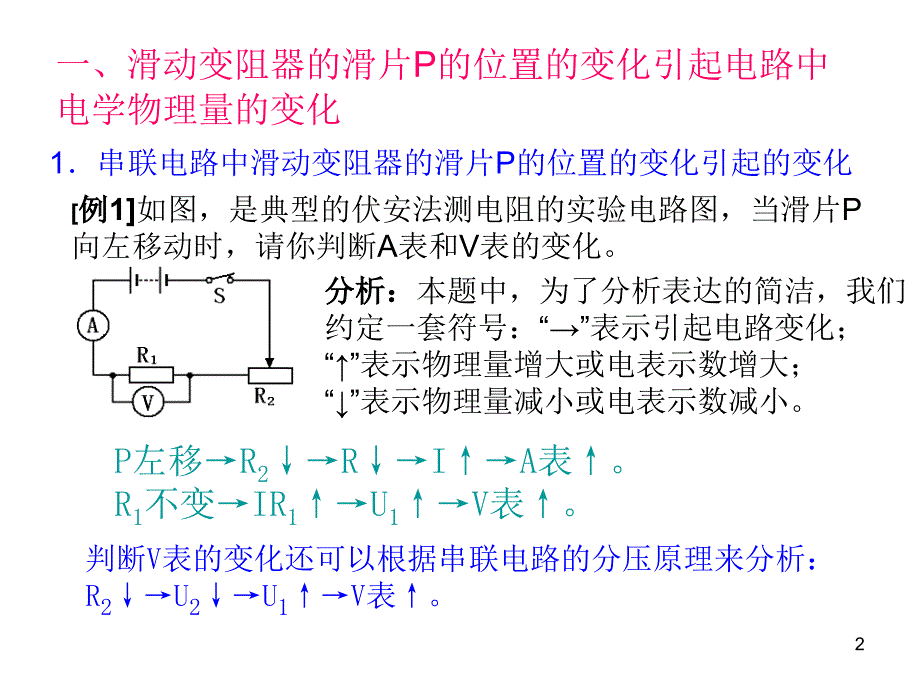 八年级科学电路故障分析与变化_第2页