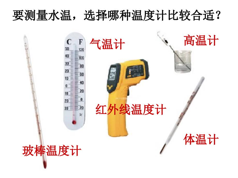 三年级下册科学课件3.2测量水的温度 教科版(共15张PPT)_第3页