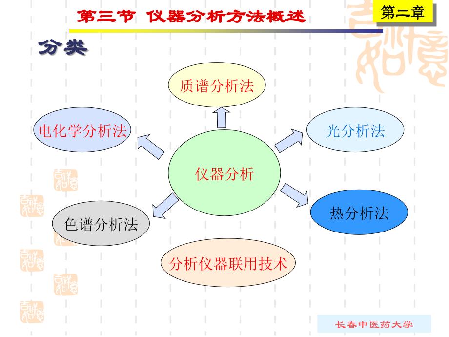 第二章药物分析方法分析化学部分_第4页