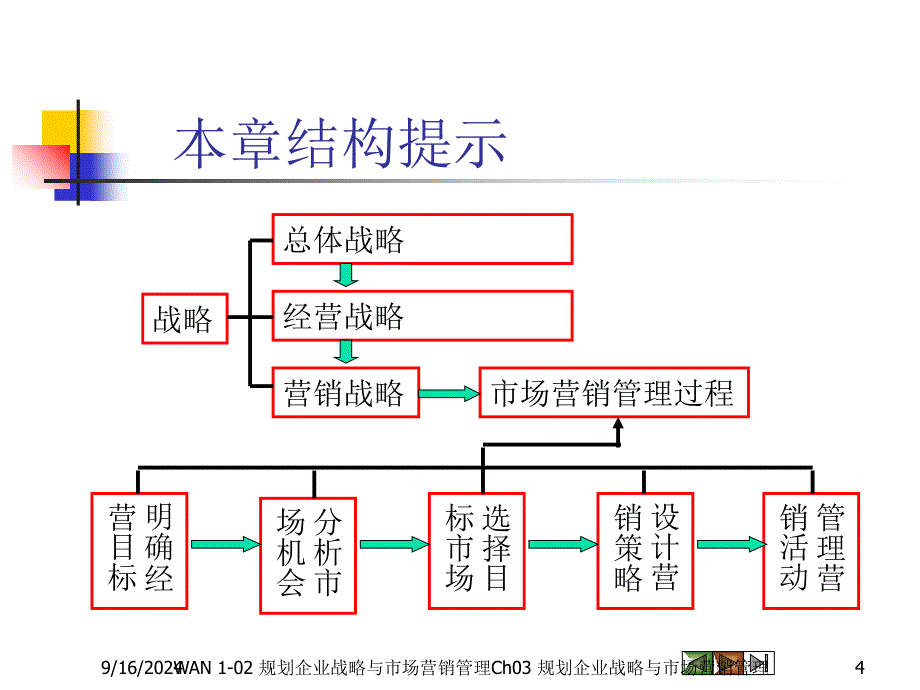 WAN市场营销学012企业战略与营销管理课件_第4页