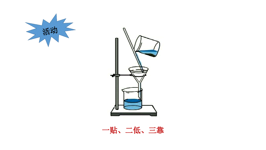 16物质的分离（二）_第4页