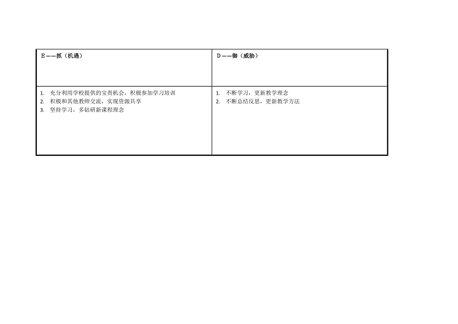 程颖：个人SWOT分析表.doc_第3页