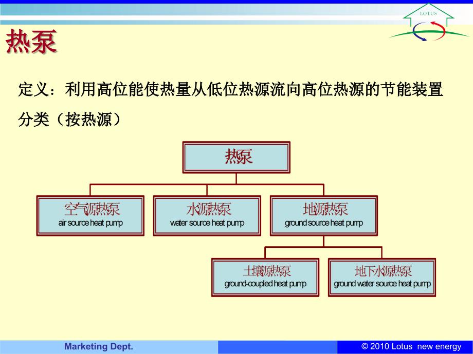 地源热泵原理及机组特点PPT精选文档_第2页