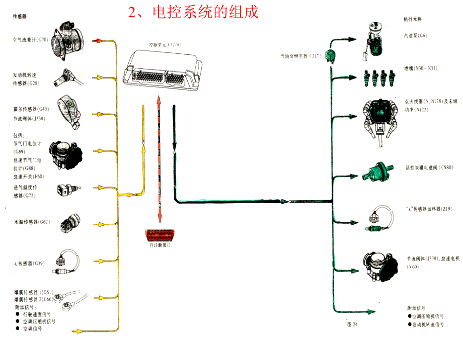 捷达5V 发动机电控系统_第4页