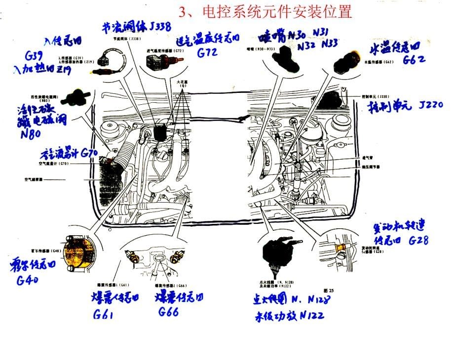 捷达5V 发动机电控系统_第5页