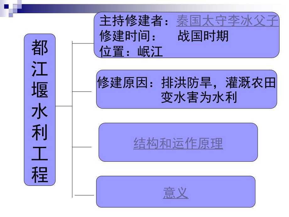 第11课先民的智慧与创造课件_第2页