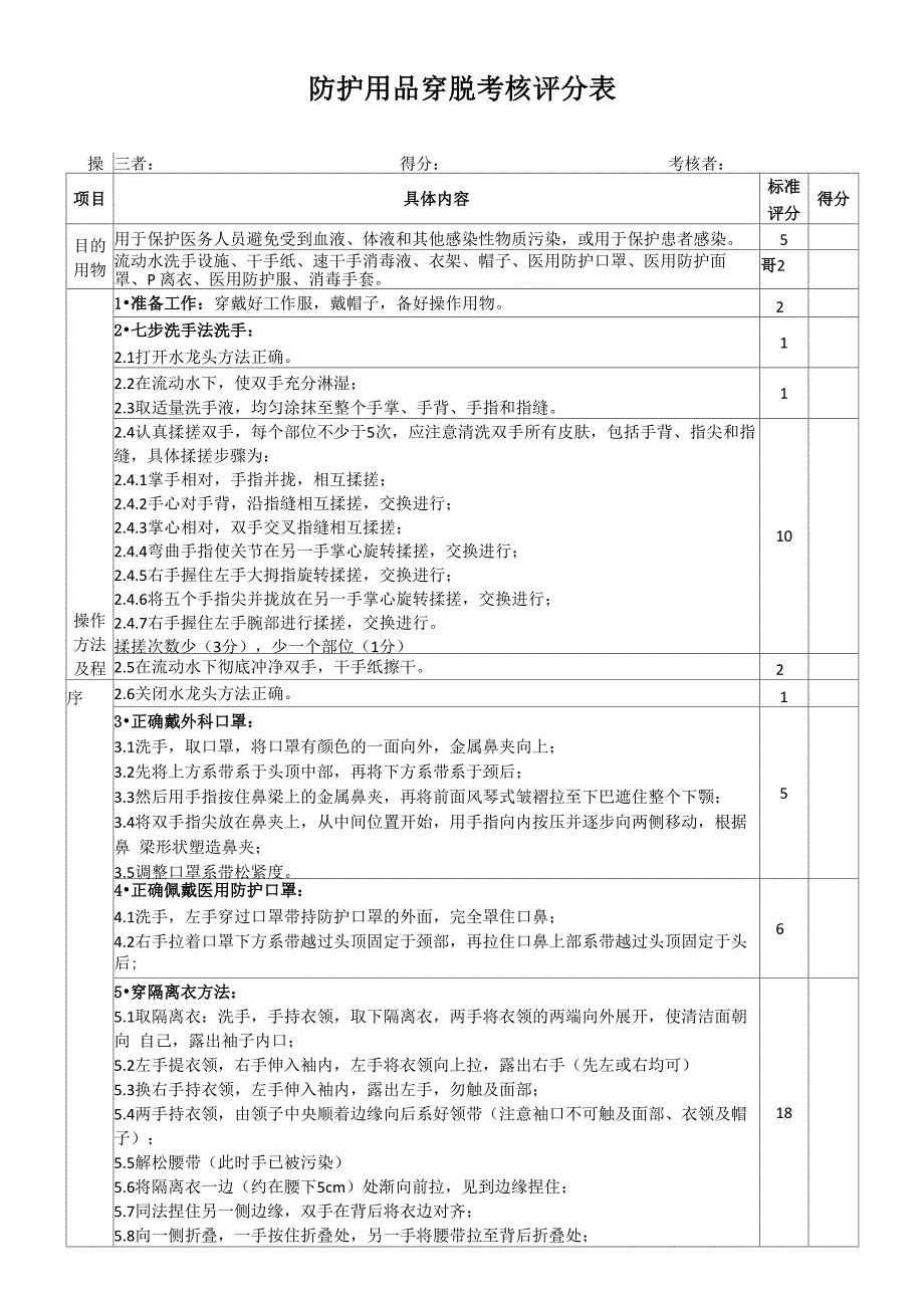 防护用品穿脱考核评分表_第1页