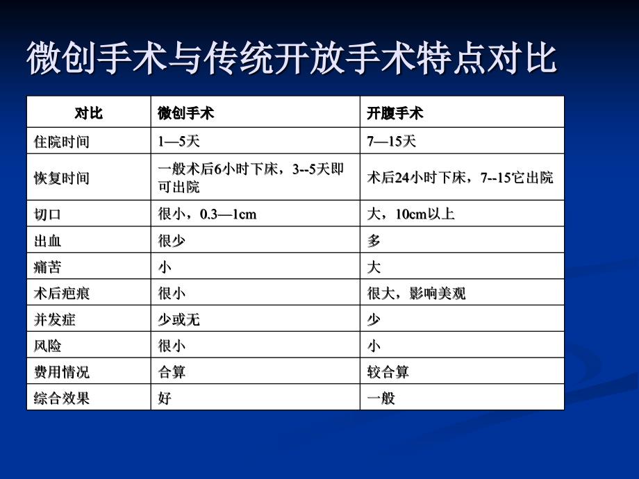 微创技术在泌科的应用_第3页