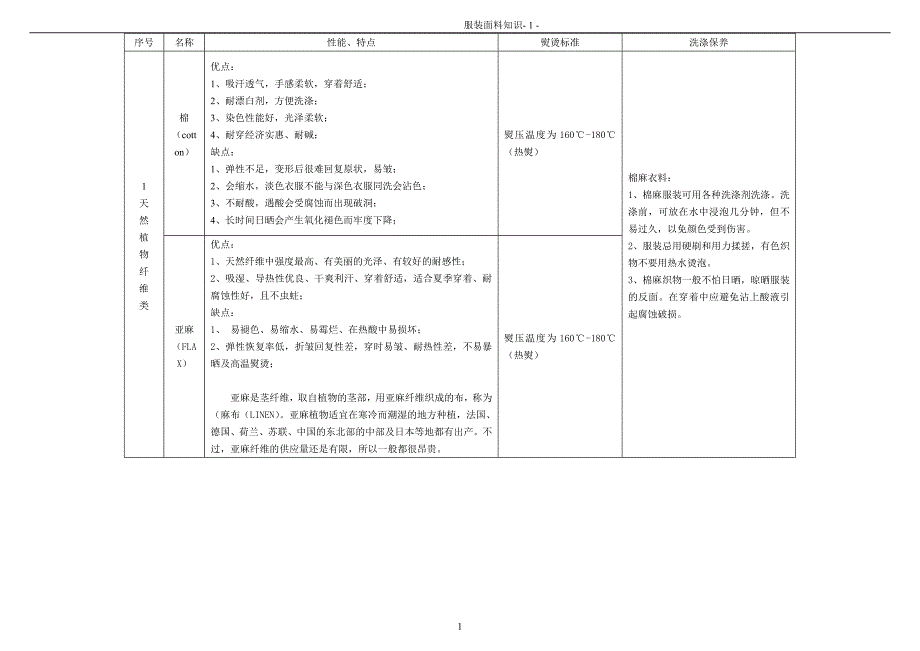 服装面料知识_第2页