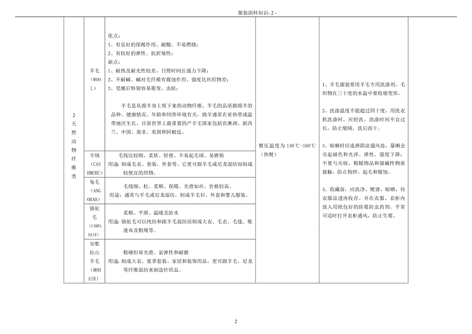 服装面料知识_第3页