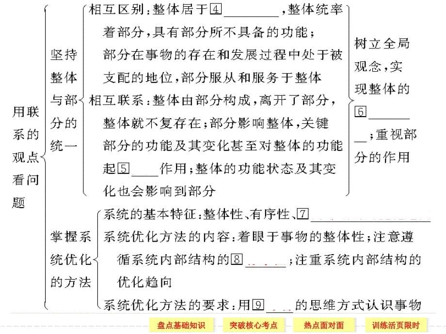 高中政治唯物辩证法的联系观(新人教必修).ppt_第5页