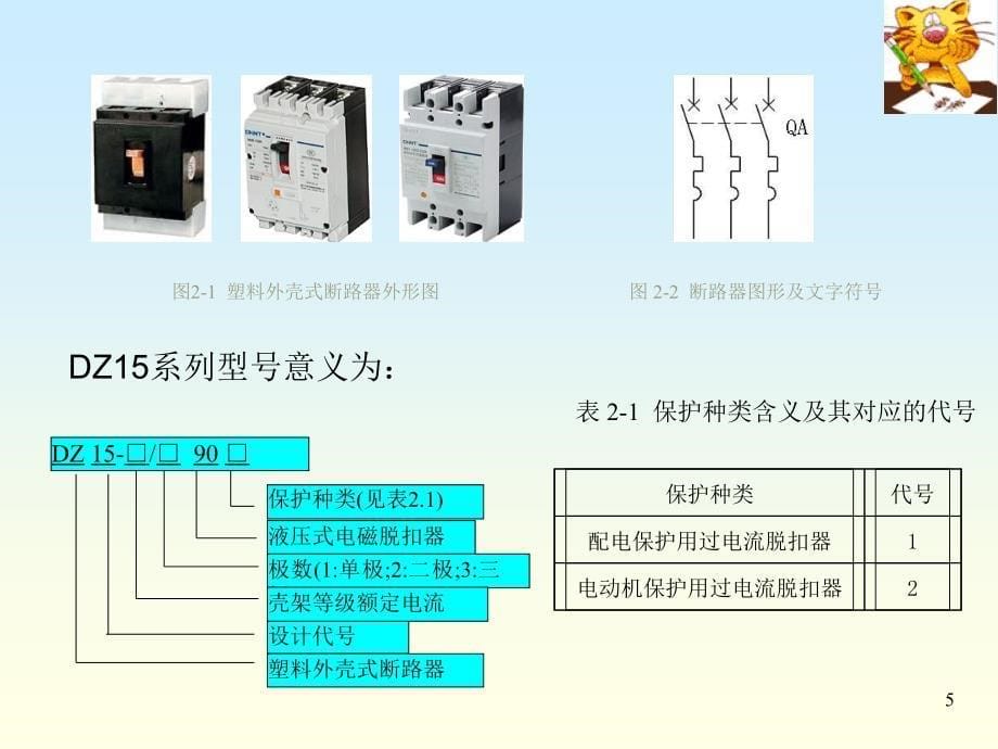 2数控机床常用元气件_第5页