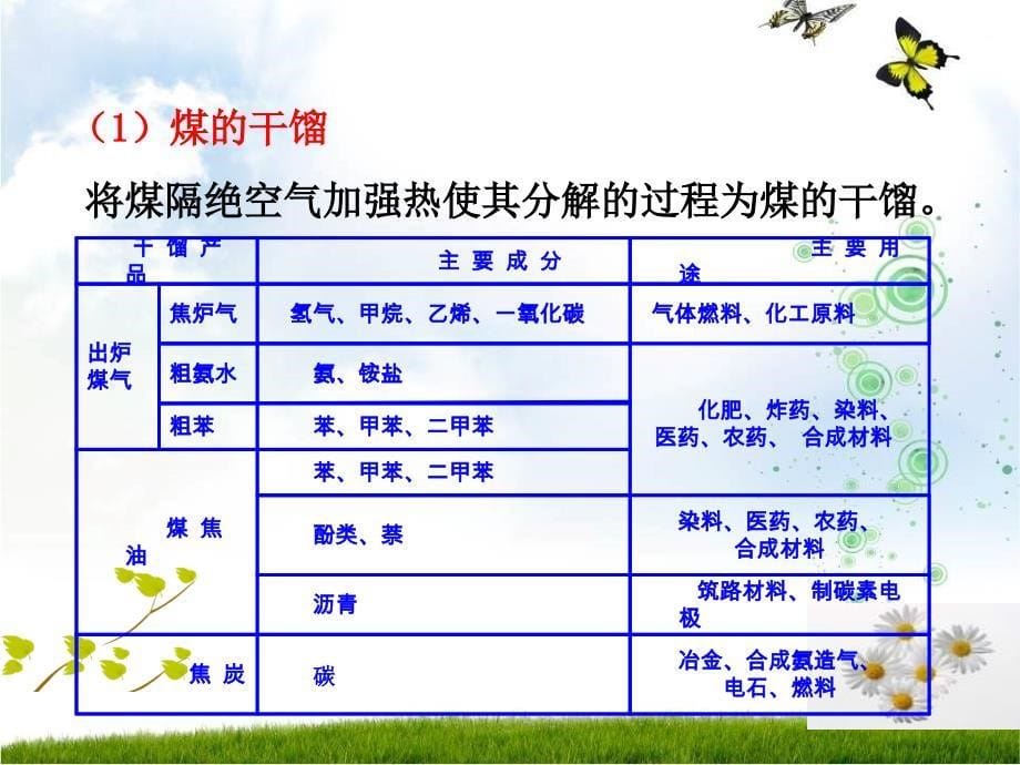 第二节　资源综合利用　环境保护 (3)_第5页