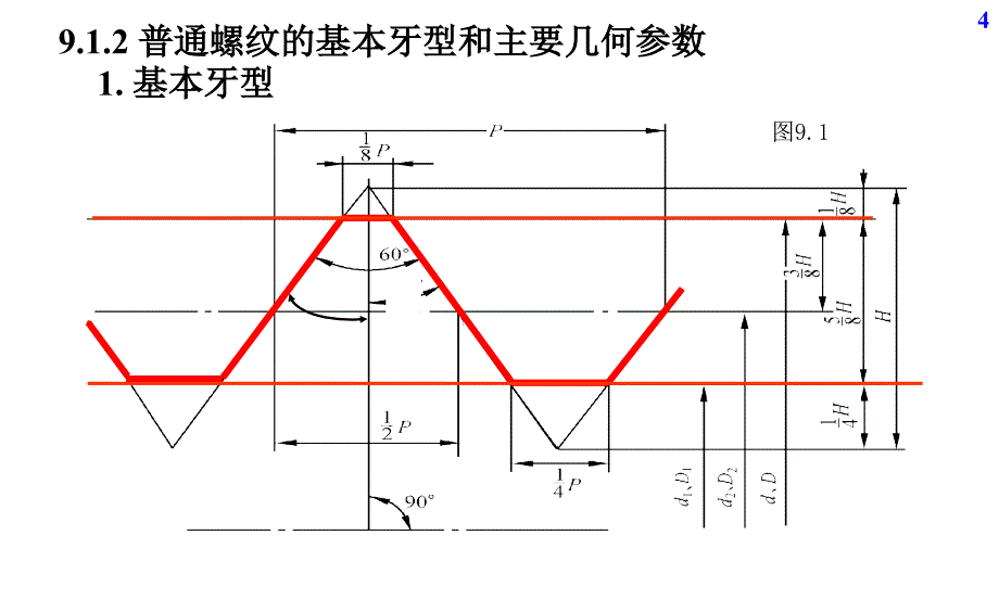 2.1第章螺纹结合的精度设计与检测ppt课件_第4页