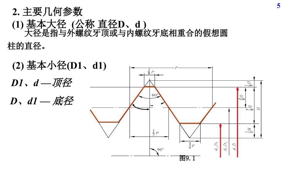 2.1第章螺纹结合的精度设计与检测ppt课件_第5页