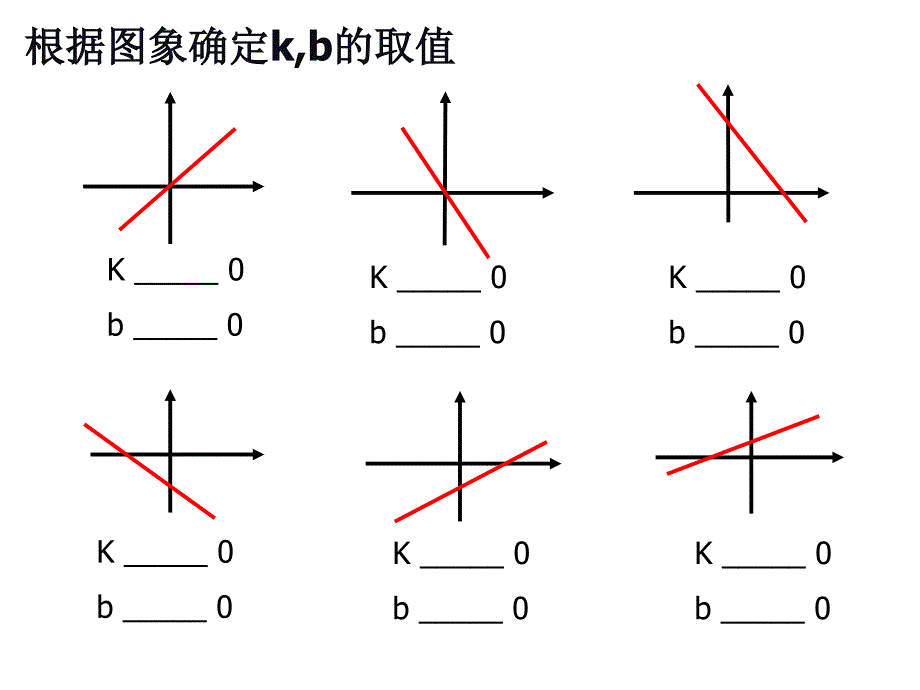 53一次函数的图象（3）课件（苏科版八年级上）_第2页