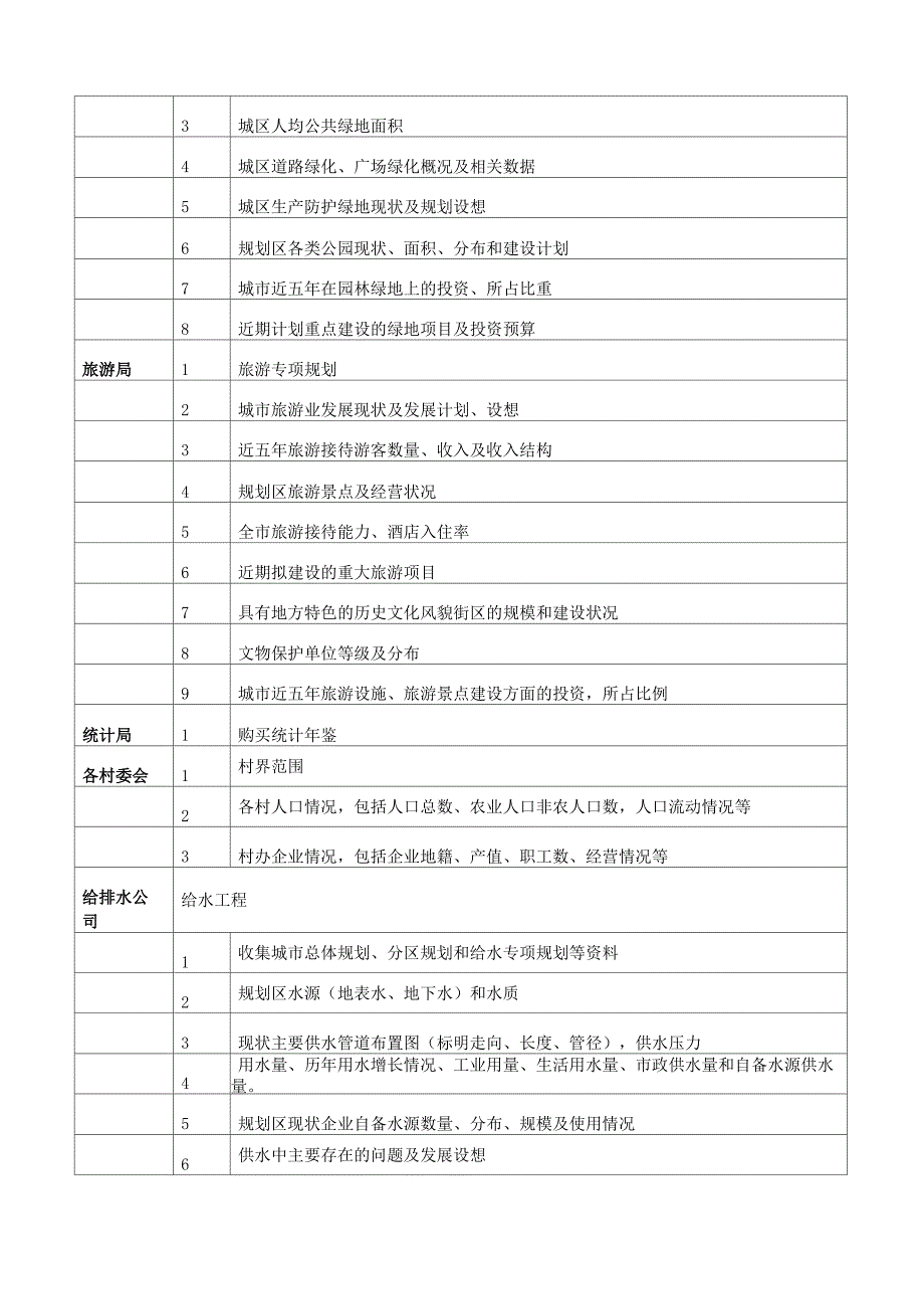 控制性详细规划现状调研步骤和内容_第5页