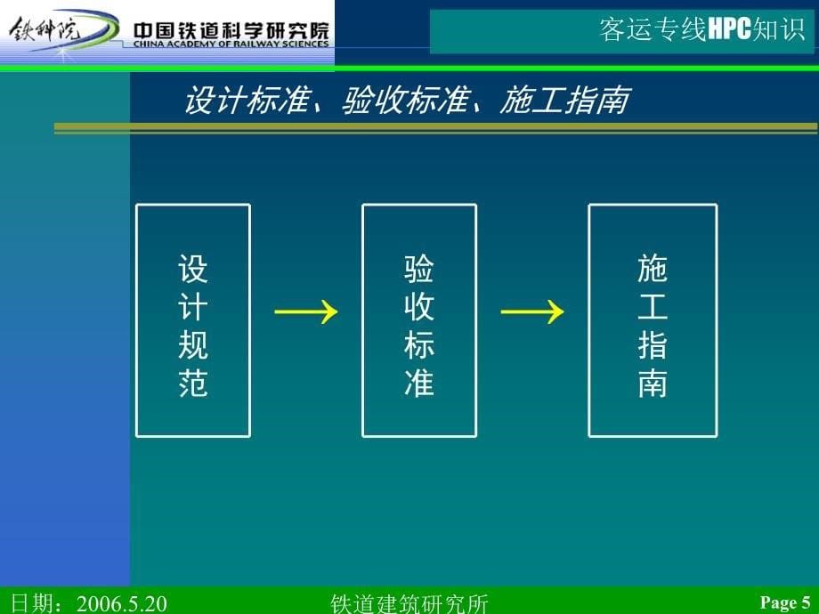 铁路高性能混凝土培训之二_第5页