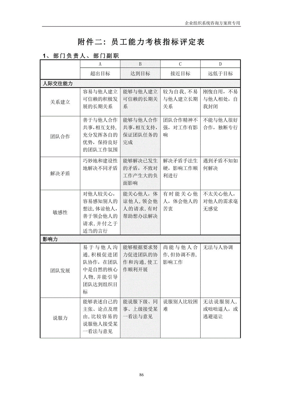 态度与能力考核表_第3页