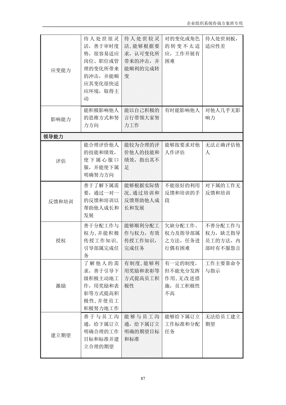 态度与能力考核表_第4页