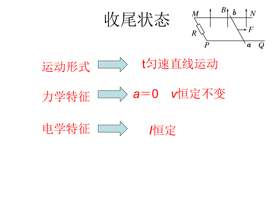 电磁感应中的杆导轨模型_第5页