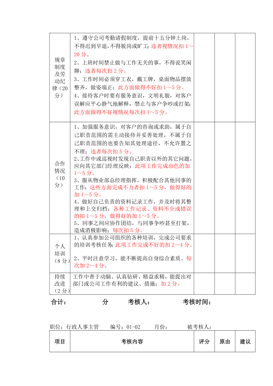 物业公司员工量化考核标准_第2页