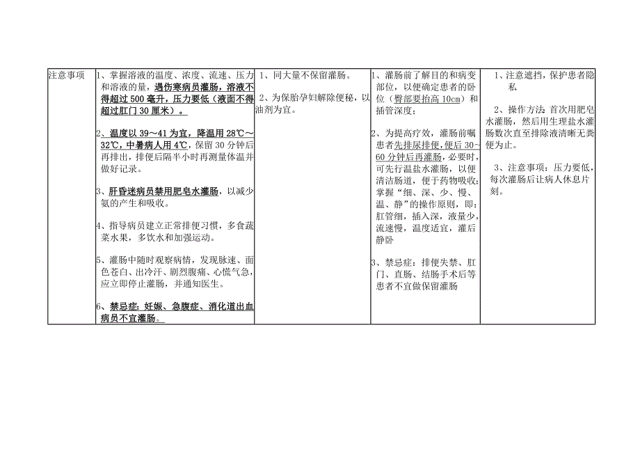 灌肠法列表比较_第2页