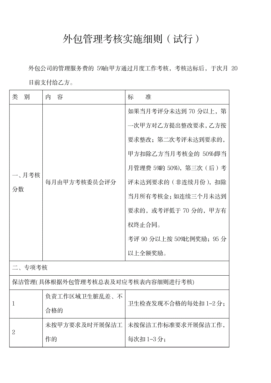 外包管理考核实施细则_第1页