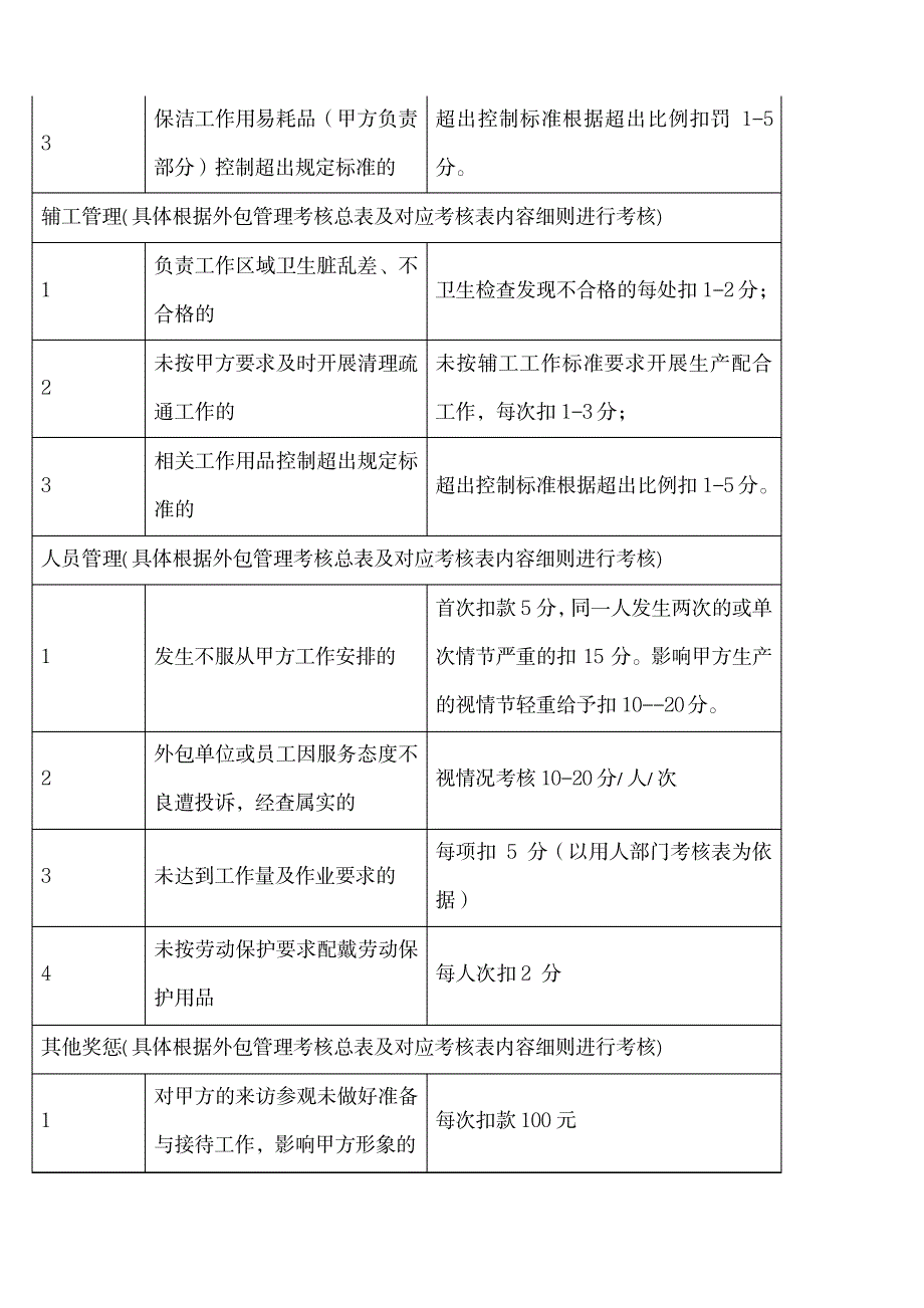 外包管理考核实施细则_第2页