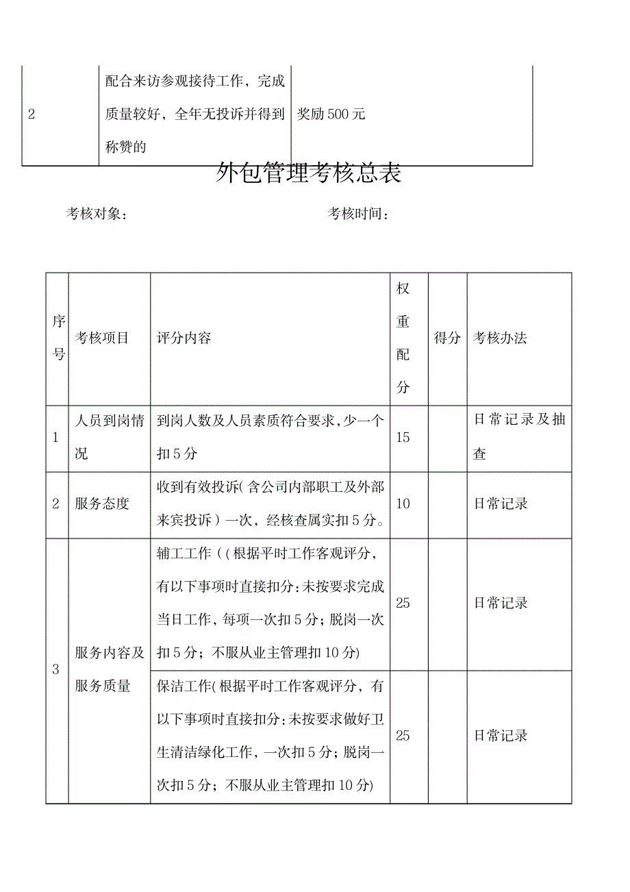 外包管理考核实施细则_第3页