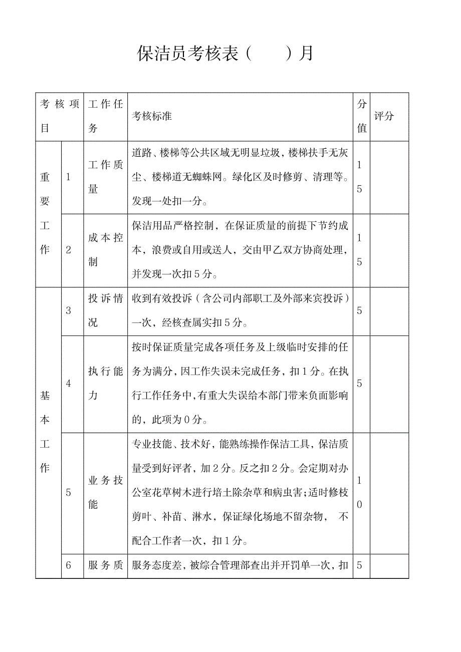 外包管理考核实施细则_第5页