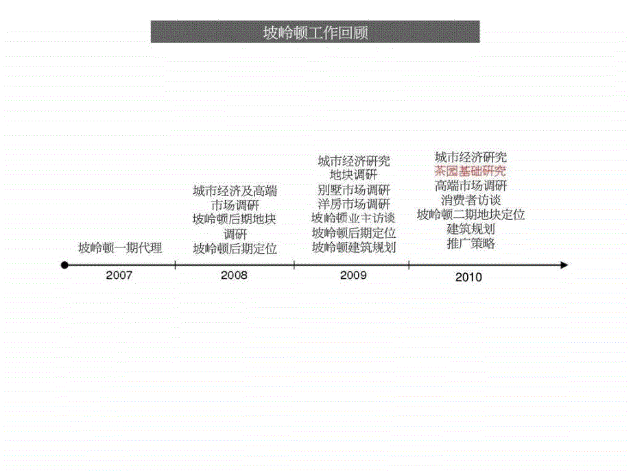 从市场回到市场东城再起之茶园新城基础调研_第2页