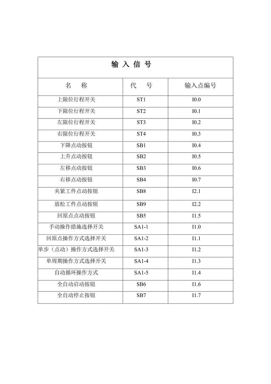 机电一体化电气自动化机械手优秀毕业设计_第5页