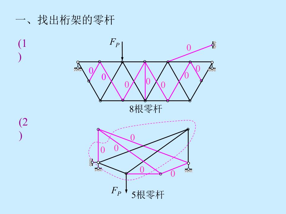 习题课3.静定平面桁架的内力计算.ppt_第2页