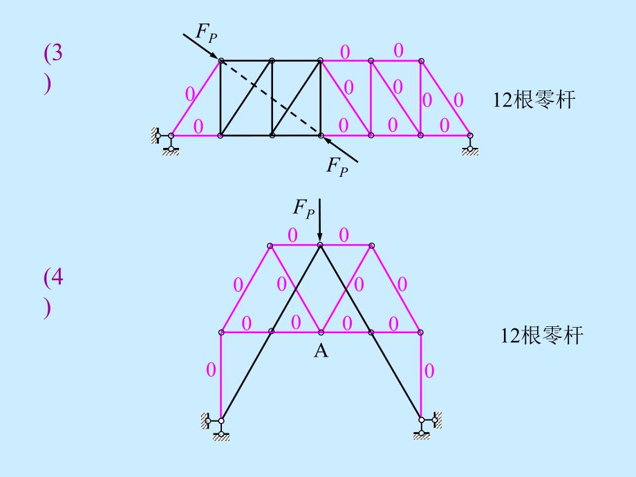 习题课3.静定平面桁架的内力计算.ppt_第3页