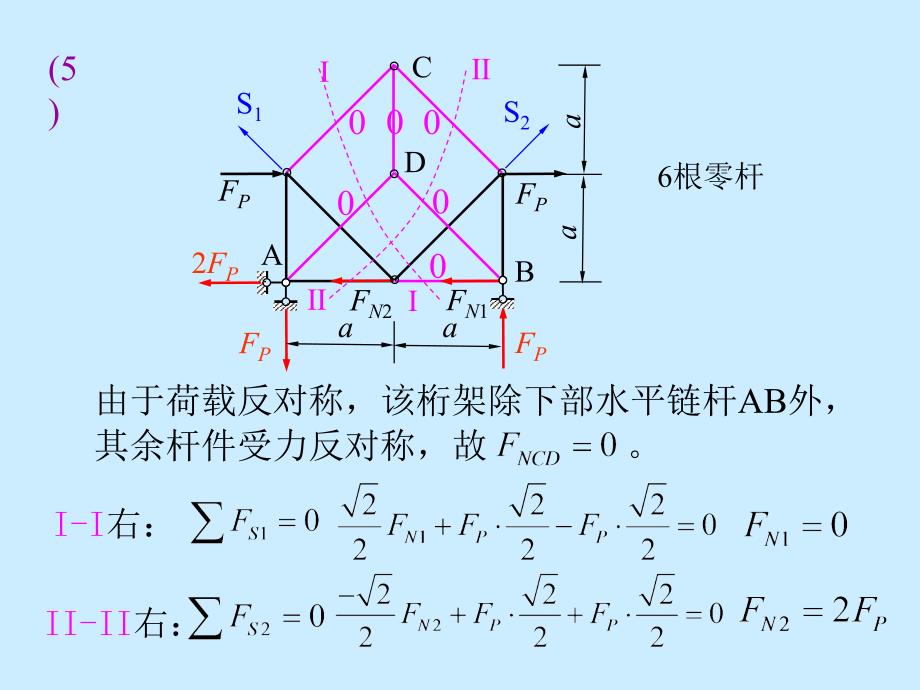 习题课3.静定平面桁架的内力计算.ppt_第4页