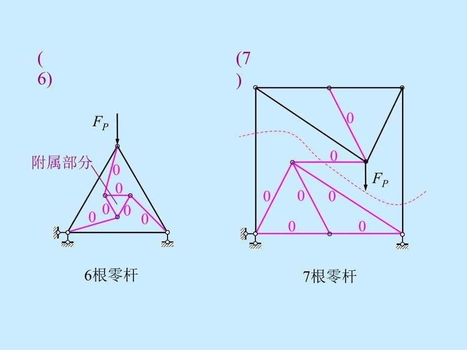 习题课3.静定平面桁架的内力计算.ppt_第5页