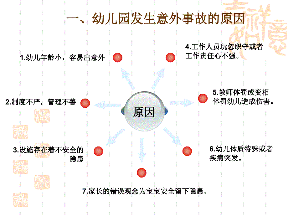 幼儿园安全教育专题培训PPT课件_第3页