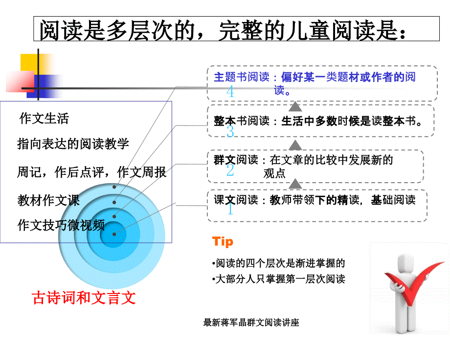 蒋军晶群文阅读讲座_第2页