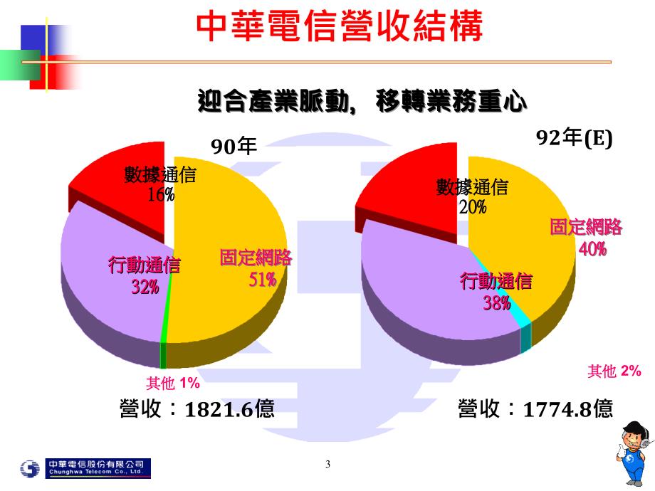 固网业者如何因应电信与网路汇流趋势_第3页