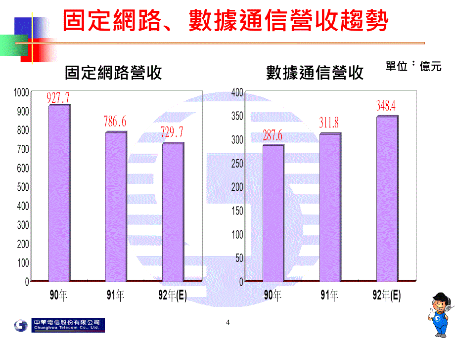 固网业者如何因应电信与网路汇流趋势_第4页