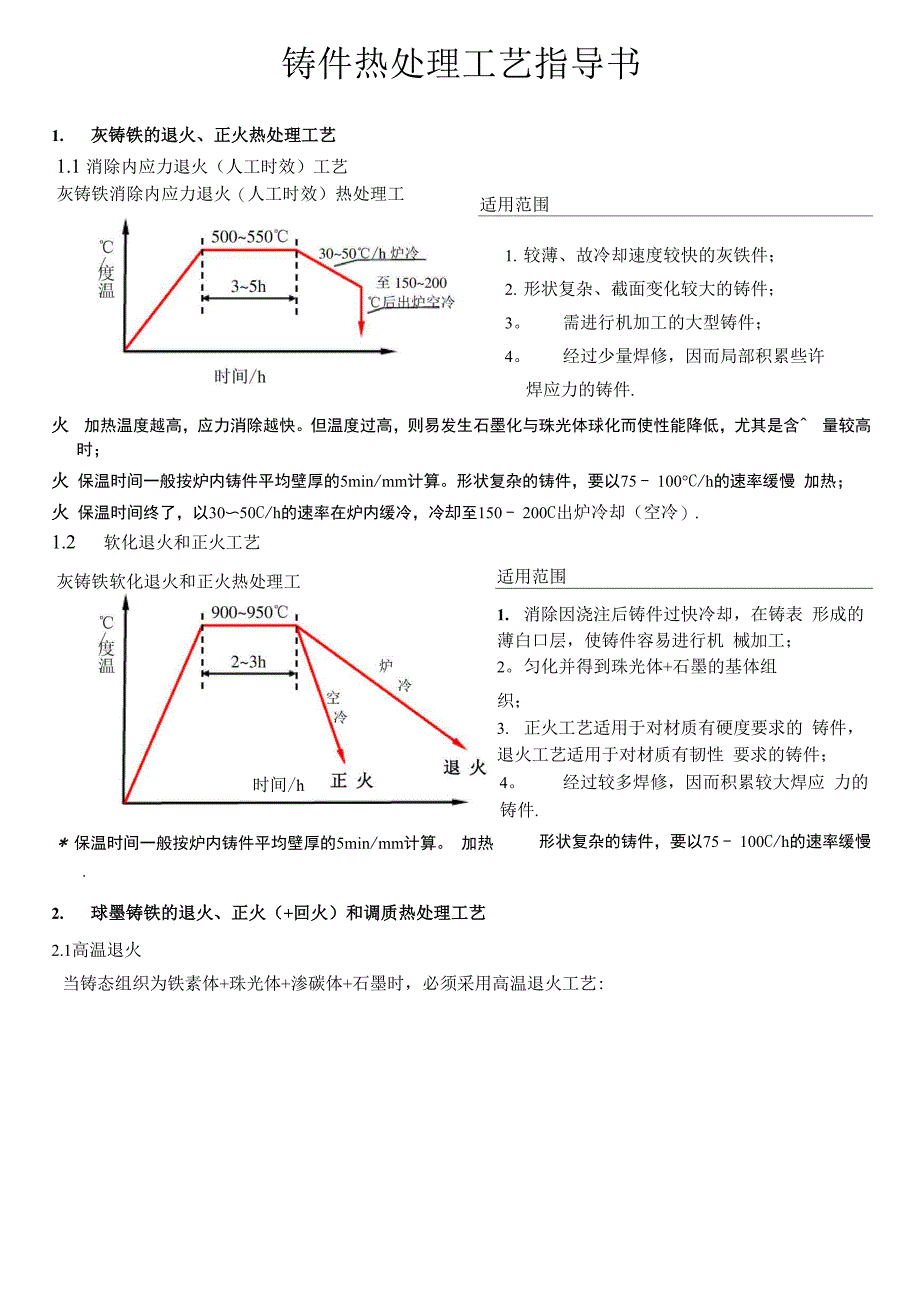 灰铁、球铁热处理工艺指导书_第1页