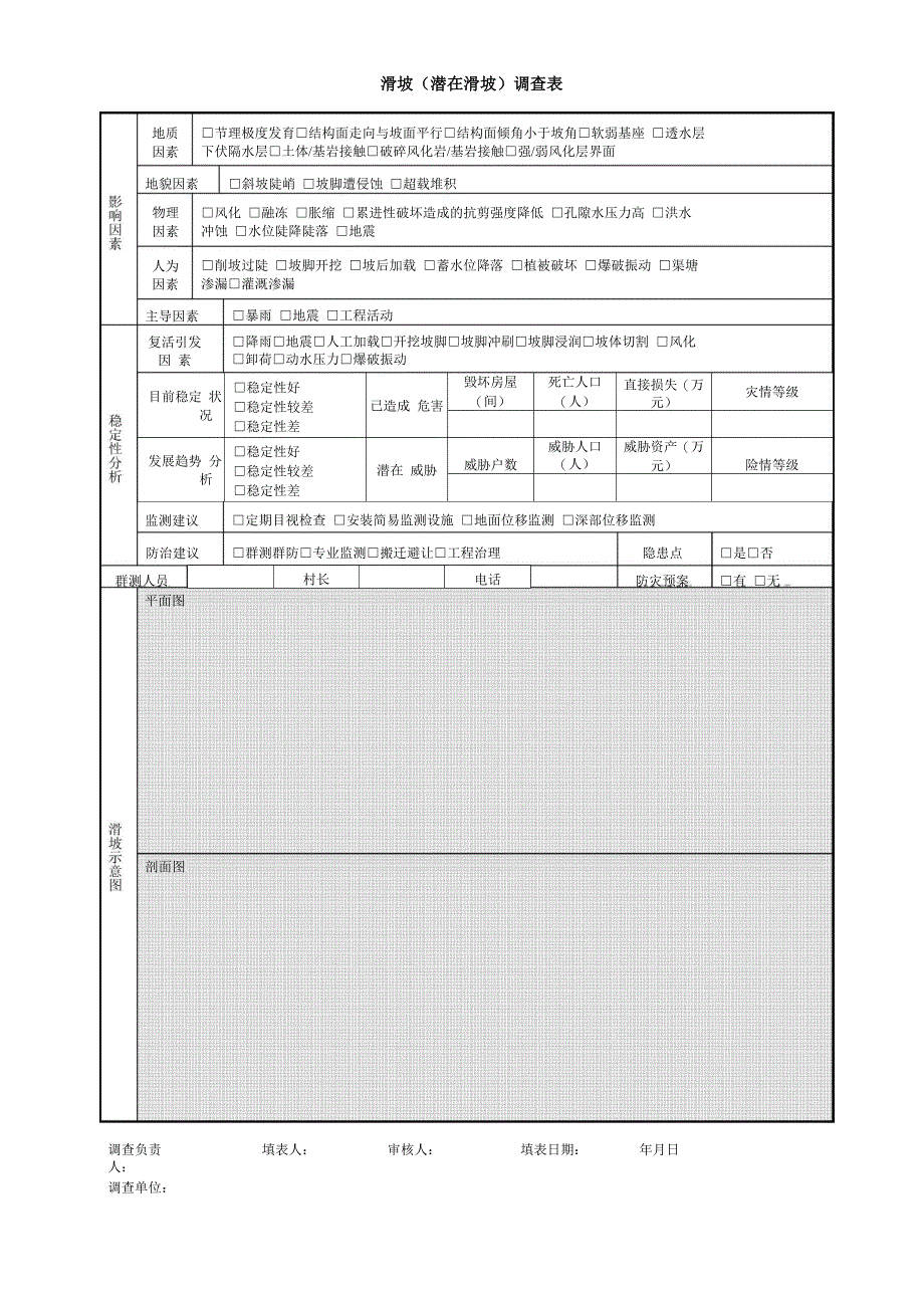 地质灾害22种表格、卡片_第4页