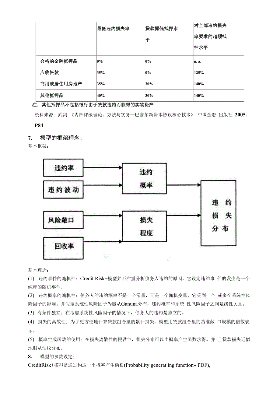 模型 信用风险_第3页