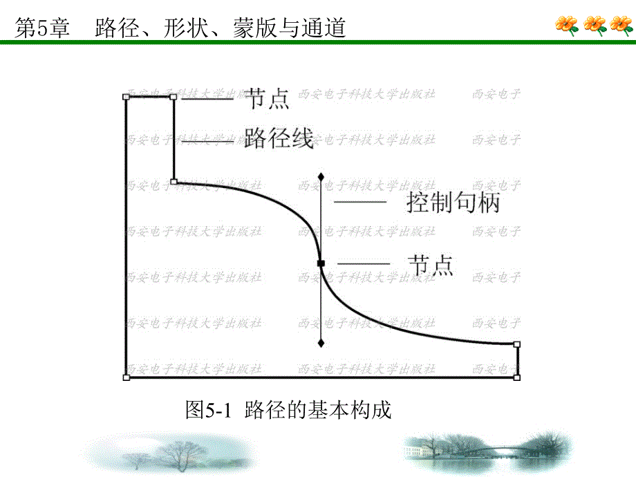 平面设计路径教程_第3页