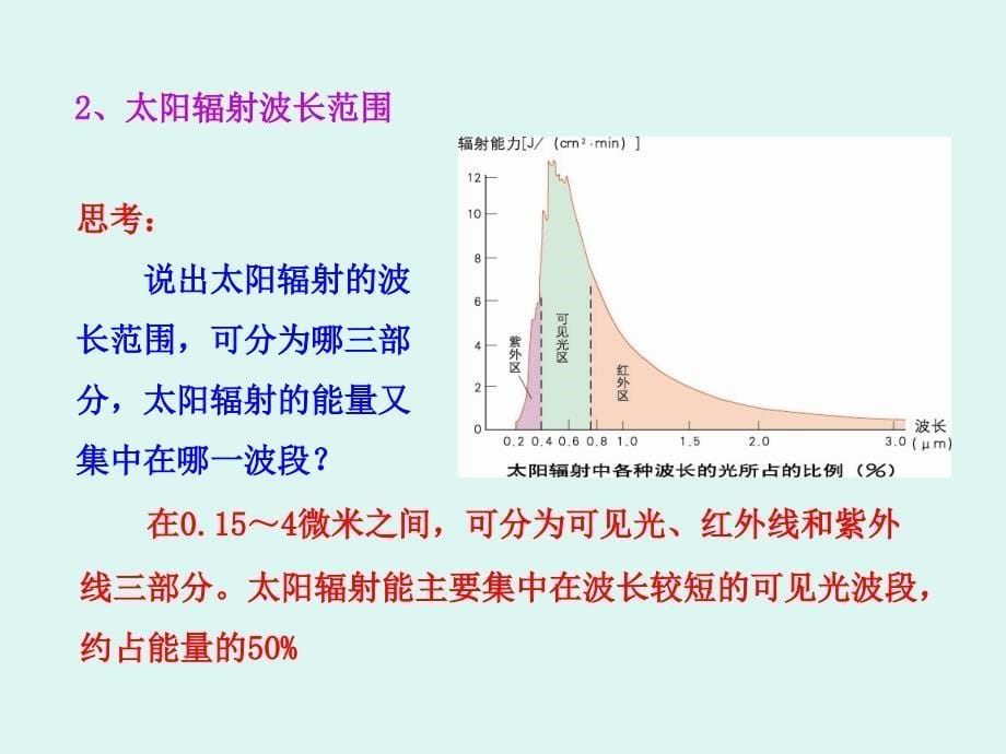 湘教版高中地理必修一课件：12太阳对地球的影响（共26张PPT）（共26张PPT）_第5页