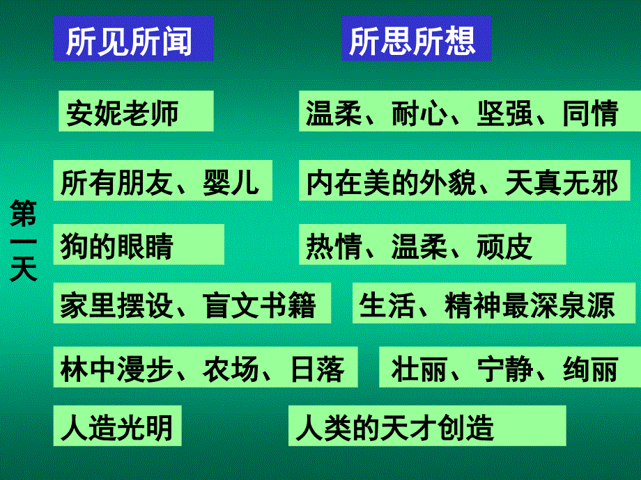 假如给我三天光明1_第4页