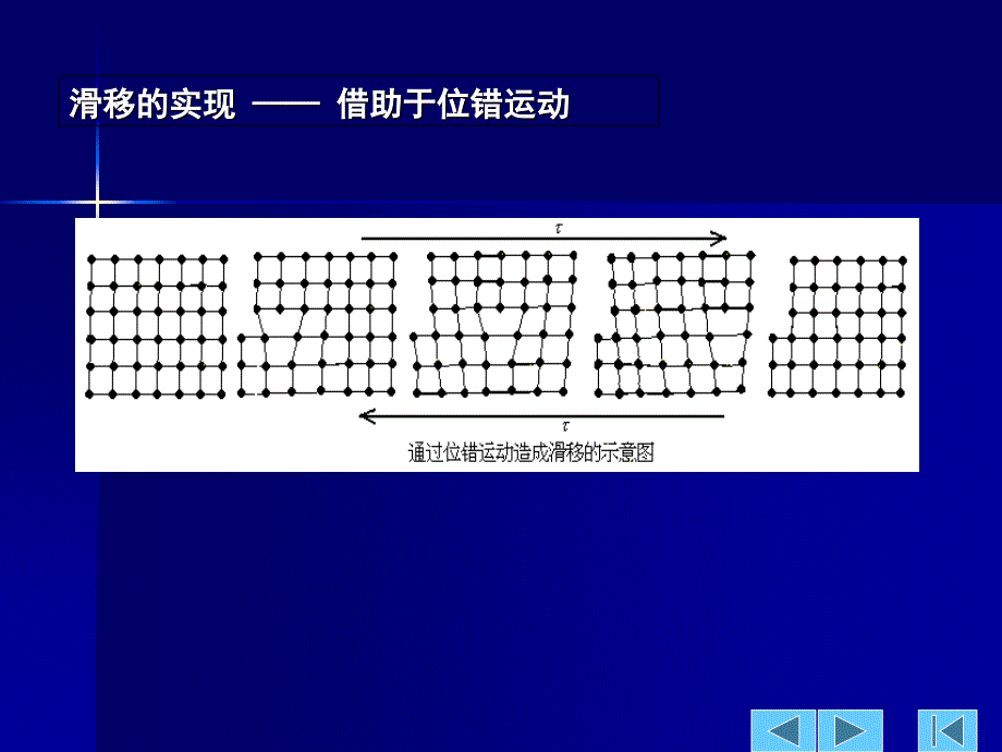 第3章----金属材料的塑性变形_第3页